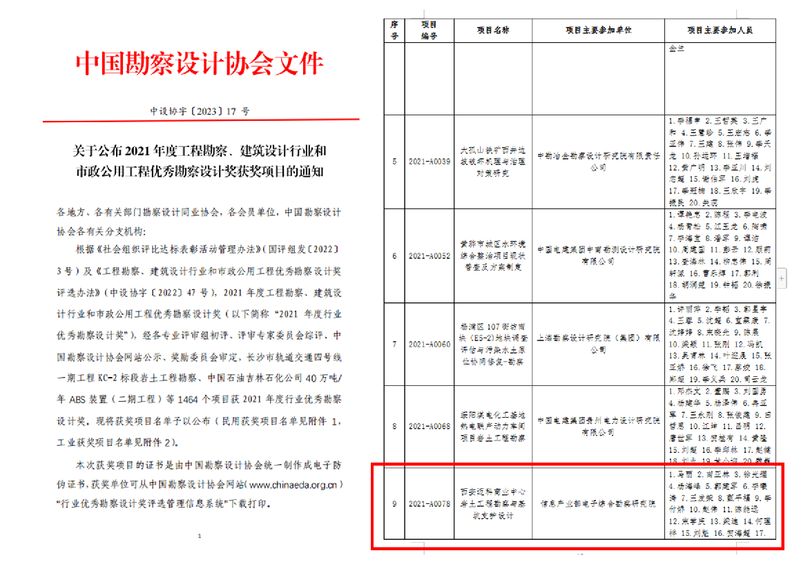 凯时尊龙·(中国)集团_公司4189