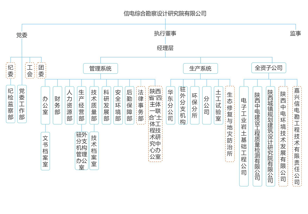 凯时尊龙·(中国)集团_项目813