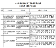 凯时尊龙·(中国)集团_活动294